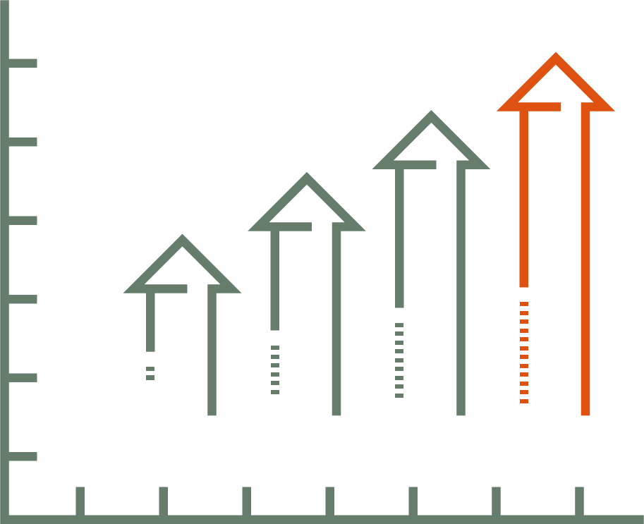 Accélération de vos processus business